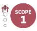 Escopo 1